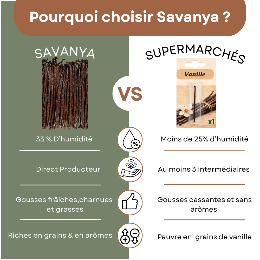 5 Gousses de Vanille Bourbon de Madagascar ・ Qualité Extra Premium ・Direct producteur ・ 100% Naturelles ・Idéal pour Pâtisseries et Desserts ・ Sachet Fraicheur refermable ・ Conservation Longue Durée ・ Sélection Premium Savanya